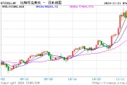 比特幣漲超95000美元！傳特朗普擬設(shè)史上首個(gè)白宮加密貨幣職位
