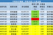 中歐基金葛蘭二季度加倉科倫藥業(yè)、三生制藥，業(yè)績回暖難擋高份額凈贖回