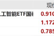 ETF日?qǐng)?bào)：中共中央政治局會(huì)議強(qiáng)調(diào)，加快實(shí)施“人工智能+”行動(dòng)，培育未來(lái)產(chǎn)業(yè)，可關(guān)注創(chuàng)業(yè)板人工智能ETF