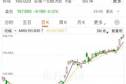 英偉達股價再創(chuàng)新高，邁向4萬億美元市值，黃仁勛又賣了超3億元！