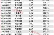 葛衛(wèi)東新進(jìn)重倉(cāng)！空間萬(wàn)億美元！這個(gè)賽道正迎黃金發(fā)展期