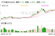 ST華通：公司目前主營業(yè)務(wù)為互聯(lián)網(wǎng)游戲業(yè)務(wù)、汽車零部件制造業(yè)務(wù)以及人工智能云數(shù)據(jù)業(yè)務(wù)