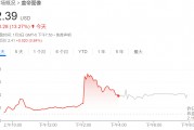 抱團(tuán)應(yīng)對(duì)AI！廣告之后，圖片巨頭醞釀合并，Shutterstock和Getty Images股價(jià)雙雙上漲