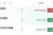 深夜，油價大漲！金龍指數(shù)沖高回落