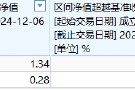 興業(yè)基金A500ETF你敢買嗎？公司旗下中證500ETF成立4年跑輸基準(zhǔn)10%，規(guī)?？s水87%僅剩2800萬，日均成交額9萬