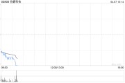 協(xié)鑫科技一季度光伏材料業(yè)務分部的EBITDA約5.05億元