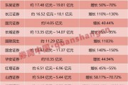業(yè)績大幅預增！券商股或迎多方利好共振