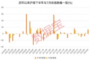 3股獲機(jī)構(gòu)積極關(guān)注！熱門金股出爐，這些績優(yōu)潛力股或被“錯(cuò)殺”