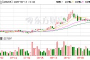 德科立現(xiàn)4筆大宗交易 總成交金額1153.11萬元