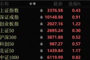 近4000股上漲！可控核聚變大消息，批量漲停！