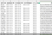 單日三家！并購(gòu)重組市場(chǎng)持續(xù)活躍，呈現(xiàn)四大新趨勢(shì)