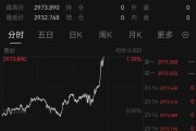 深夜猛漲！國際金價(jià)創(chuàng)歷史新高！這只黃金股連續(xù)三天漲停，有股民開心到發(fā)大紅包，笑稱“我都快拿不住了”