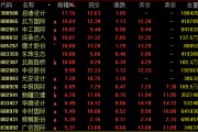 AI芯片龍頭，再創(chuàng)新高！