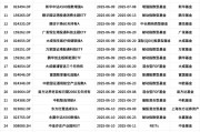 量化投資探索AI前沿：海富通致遠量化選股本周面市，擬任新銳基金經(jīng)理林立禾