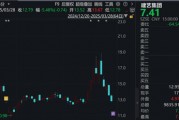調(diào)查結(jié)果出爐！涉恒大債務(wù)重組，這家A股公司被罰！