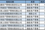 發(fā)力長錢入市！險(xiǎn)資扎堆調(diào)研