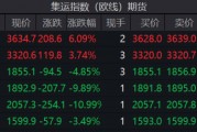 連續(xù)上漲！特朗普效應(yīng)引發(fā)美線搶運？