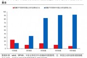 興證策略張啟堯：對(duì)中國(guó)主動(dòng)投資的未來(lái)應(yīng)當(dāng)更有信心，中國(guó)主動(dòng)權(quán)益基金長(zhǎng)期多數(shù)跑贏指數(shù)，而美國(guó)長(zhǎng)期跑輸