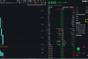 創(chuàng)業(yè)板人工智能近5日累計(jì)下跌14%，“抄底”資金涌入！機(jī)構(gòu)：CES 2025開(kāi)幕在即，把握AI投資機(jī)會(huì)