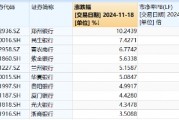 破凈股大翻身，鄭州銀行漲停！銀行ETF（512800）漲近2%逆市4連陽(yáng)，多路資金競(jìng)相涌入！