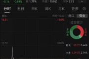 10億投資晚披露兩個(gè)月！萬(wàn)馬股份收警示函，時(shí)任董事長(zhǎng)已辭職