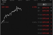 金價(jià)“又雙叒”創(chuàng)新高 國內(nèi)金飾邁入千元時代 還能上車嗎？