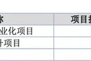 萬泰股份IPO：七大姑八大姨來“圍食”！應(yīng)收奇高！利潤(rùn)依賴補(bǔ)貼！這個(gè)問題引來問詢！
