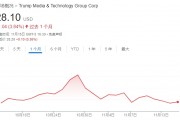 不信特朗普能贏！DJT大股東清倉(cāng)式減持完美錯(cuò)過“潑天富貴”
