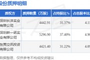 韶能股份（000601）股東深圳兆偉恒發(fā)能源有限公司質(zhì)押1.42億股，占總股本13.1%