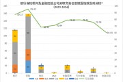 觀瀾榜?智庫發(fā)布國內首個銀行保險機構及金融控股公司關聯交易信息披露評價指數及排行榜