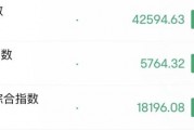 深夜，美股大跌！中概股逆勢走強