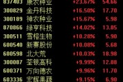 政策利好驅(qū)動農(nóng)業(yè)股再度強(qiáng)勢，新賽股份4連板，關(guān)注兩條投資主線