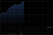 匯聚科技午前漲超8% 機構料公司MPO業(yè)務未來數年有望高速增長