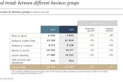 奢侈品行業(yè)翻身在望？頂住經(jīng)濟(jì)環(huán)境影響，LVMH 2024年意外有機(jī)增長(zhǎng)丨財(cái)報(bào)見聞