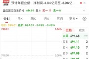2900億市值巨頭，突發(fā)利空！股價去年漲超387%