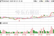 7天4板中恒電氣：未與英偉達(dá)、谷歌等簽署合作協(xié)議或銷售合同