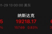 大漲！最高溢價17%