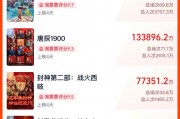 春節(jié)檔總票房破51億！《哪吒之魔童鬧海》19億領(lǐng)跑，背后哪些A股公司有望成大贏家？