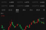 ETF日報：綜合來看，支撐黃金的中長期邏輯仍然堅實，回調(diào)或恰是加倉良機