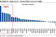 【興證策略】AI行情：如果畏懼高山，哪里還有洼地？
