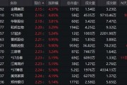 底部+超強(qiáng)彈性+需求高峰，主力連續(xù)5日“進(jìn)貨”