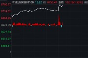 降息25個(gè)基點(diǎn)！英國股市，直線拉升！