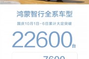 50萬的問界M9被買爆！鴻蒙智行國慶六天大定破22600臺(tái)