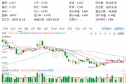 主力狂攬41億！白酒龍頭集體躁動(dòng)，食品ETF（515710）勁漲2.5%！估值洼地爆發(fā)在即？