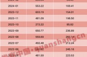 百億私募大幅加倉！增量資金持續(xù)進場