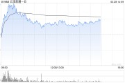 美銀證券：重申云頂新耀-B“中性”評級 目標(biāo)價(jià)上調(diào)至55.8港元