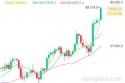 突破80000美元，比特幣又雙叒叕創(chuàng)新高！下周A股迎來逾450億元解禁