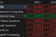 量子領域再起波瀾！微軟吹響量子號角，概念股集體狂飆