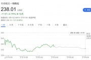 需求逆風(fēng)猛吹！繼小摩、富國后 又一大行下調(diào)特斯拉目標(biāo)價