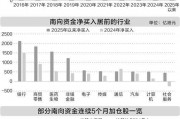 南向資金年內(nèi)凈流入超萬億港元    大金融及科技股受追捧